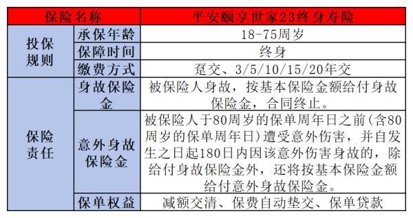 平安頤享世家23終身壽險(xiǎn)