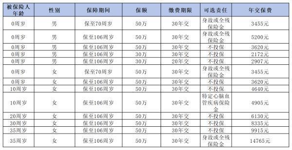 昆侖健康保青春多倍版重疾險深度解析：你的青春，值得更好的保障