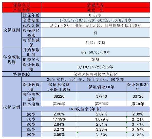 養(yǎng)老保險(xiǎn)一年能領(lǐng)多少錢？看完這篇你就懂了！