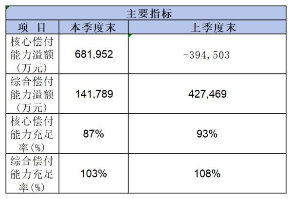富德生命人壽保險(xiǎn)公司