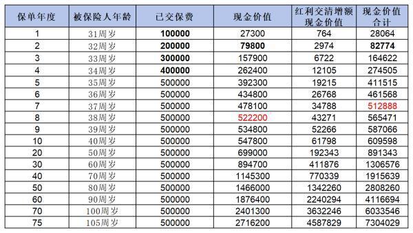 中郵悅享盈佳終身壽險(xiǎn)（分紅型）如何？從這三個(gè)方面為你解答疑問(wèn)