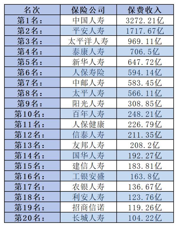 富德生命保險(xiǎn)排名第幾？口碑如何？