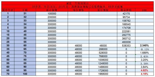 一年交8000元15年能領(lǐng)多少養(yǎng)老金？深度解析社保與商業(yè)養(yǎng)老的差異