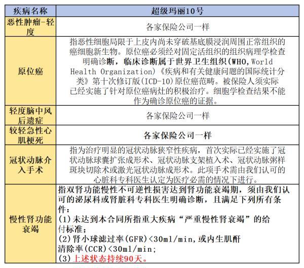 君龍超級(jí)瑪麗10號(hào)重疾險(xiǎn)