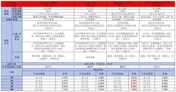 招商仁和和富金生2023值不值得購(gòu)買呢？從這個(gè)四個(gè)方面來(lái)看
