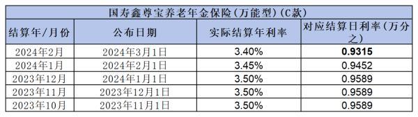 萬能賬戶哪家強