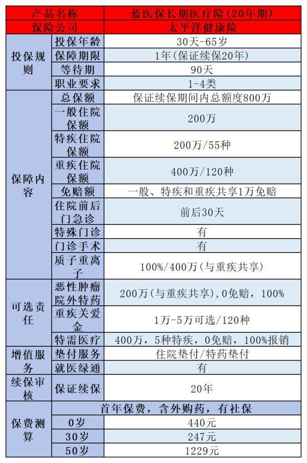 2024螞蟻保哪個(gè)保險(xiǎn)值得買(mǎi)？推薦這兩款優(yōu)質(zhì)產(chǎn)品