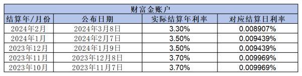 萬能賬戶哪家強？中國人保、中國人壽、太平保險大比拼！
