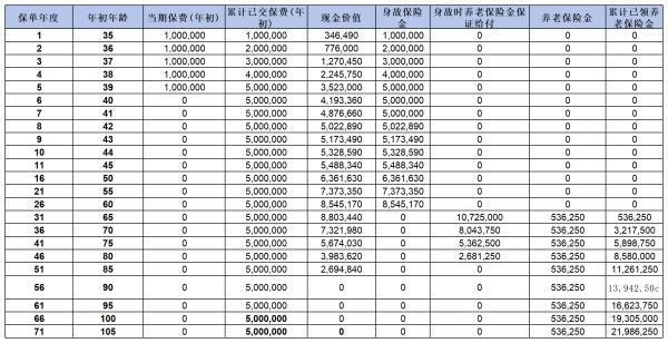 信美相互摯信一生龍騰版怎么樣？從這三個(gè)方面來看