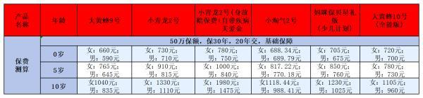 重疾險(xiǎn)買哪個(gè)好