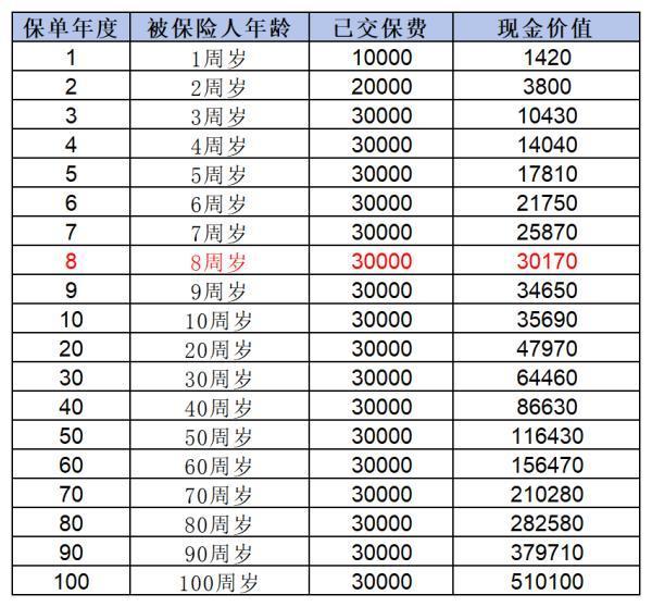 2024年熱門增額終身壽險全解析：保障、收益與性價比，哪款更適合你？
