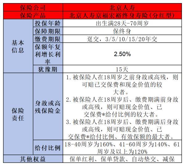 高收益的增額終身壽險(xiǎn)