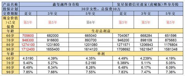 海保鑫璽越與星盈家（虎嘯版）哪個(gè)好？從這幾個(gè)方面來看