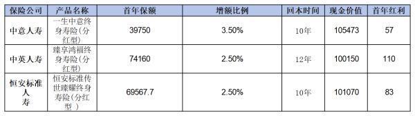 分紅險熱門產(chǎn)品排名：哪款更適合你？