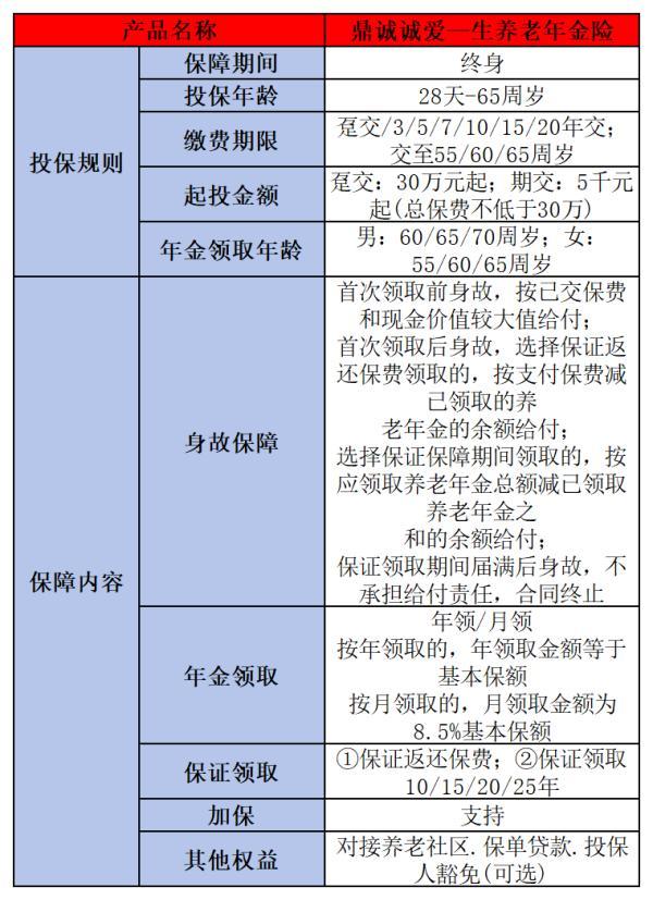 養(yǎng)老年金險(xiǎn)哪個(gè)好