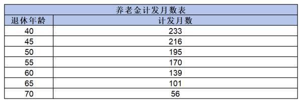 農(nóng)村老人交9000保險退休能領多少錢呢？附帶計算公式