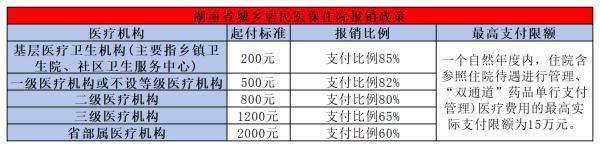 新生兒醫(yī)保住院報(bào)銷多少？辦理流程是什么？