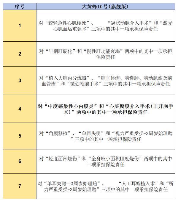 大黃蜂10號(hào)重疾險(xiǎn)深度解析：優(yōu)缺點(diǎn)一目了然，投保前必看！