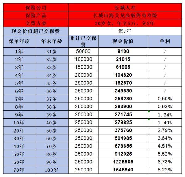 揭秘2023年熱門終身壽險！哪款更值得買？