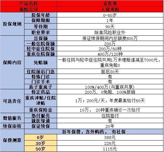 38歲如何選擇合適的保險(xiǎn)