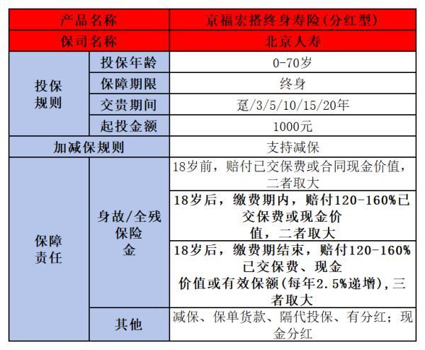 2023年熱門終身壽險(xiǎn)