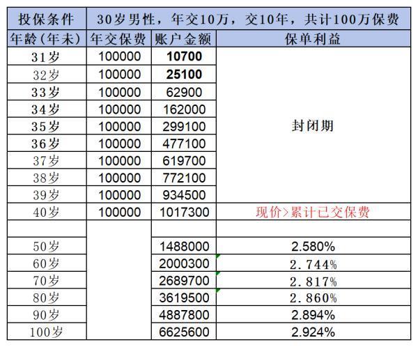 金盈衛(wèi)2號(hào)與富利多2號(hào)哪個(gè)好？看完這篇文章你就清楚了