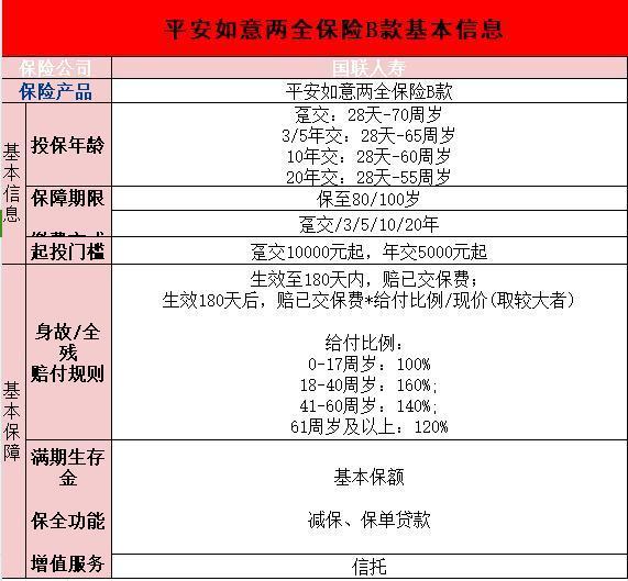 平安如意兩全保險(xiǎn)條款？有什么特點(diǎn)？