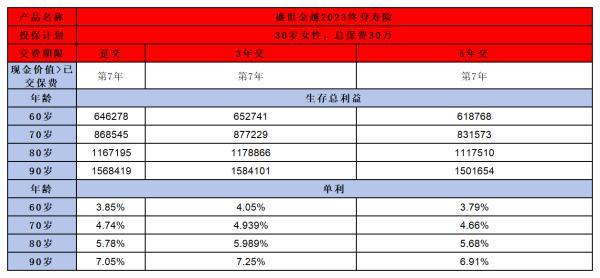 平安盛世金越2023終身壽險(xiǎn)