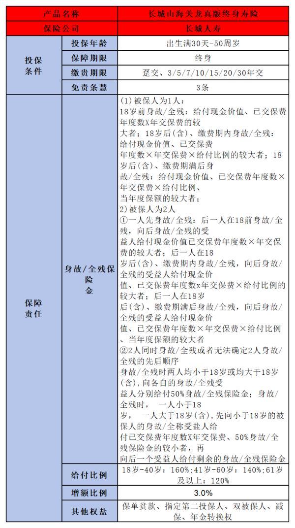 2023年熱門終身壽險(xiǎn)