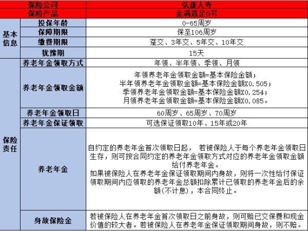 目前市場好的年金險
