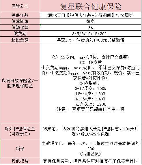 復(fù)星聯(lián)合康愛一生護理保險榮耀版是終身壽險嗎？有哪些優(yōu)點？