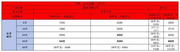 君龍超級瑪麗10號和龍安心重疾險(xiǎn)：哪款更適合你？