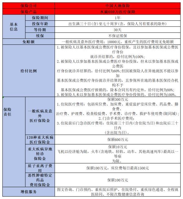 2024年百萬(wàn)醫(yī)療險(xiǎn)