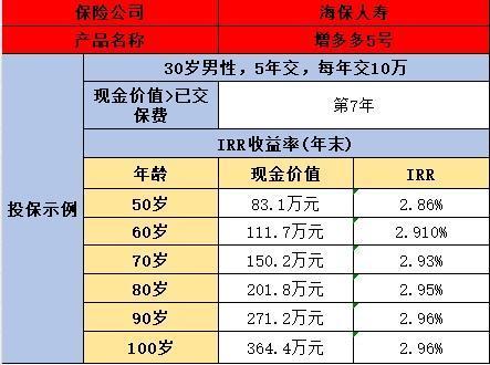海保增多多5號(hào)如何？有什么優(yōu)缺點(diǎn)？