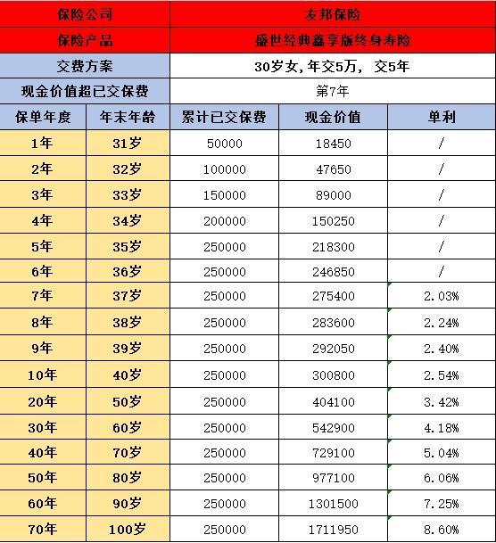 盛世經(jīng)典鑫享版終身壽險(xiǎn)