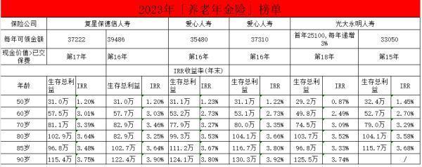 定期存款和理財(cái)保險(xiǎn)哪個(gè)更好？好的年金險(xiǎn)推薦？