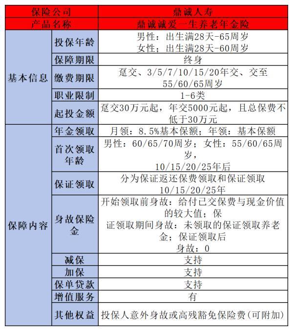 40歲養(yǎng)老保險適合買哪種