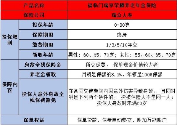 福臨門瑞享榮耀年金保險(xiǎn)
