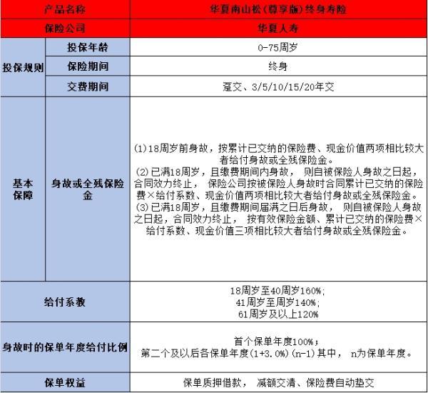 瑞眾保險(xiǎn)靠譜嗎