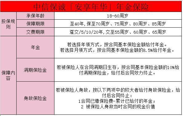 保誠(chéng)養(yǎng)老保險(xiǎn)怎么樣？保誠(chéng)養(yǎng)老保險(xiǎn)特點(diǎn)有哪些？
