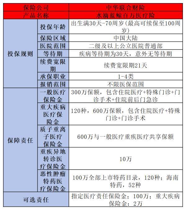 水滴保險(xiǎn)商城是真的假的？這三個(gè)方面證實(shí)它的真實(shí)性
