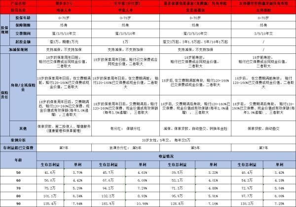 盛世經(jīng)典鑫享版終身壽險值得買嗎？從條款到收益，看這款理財產(chǎn)品的真實面貌