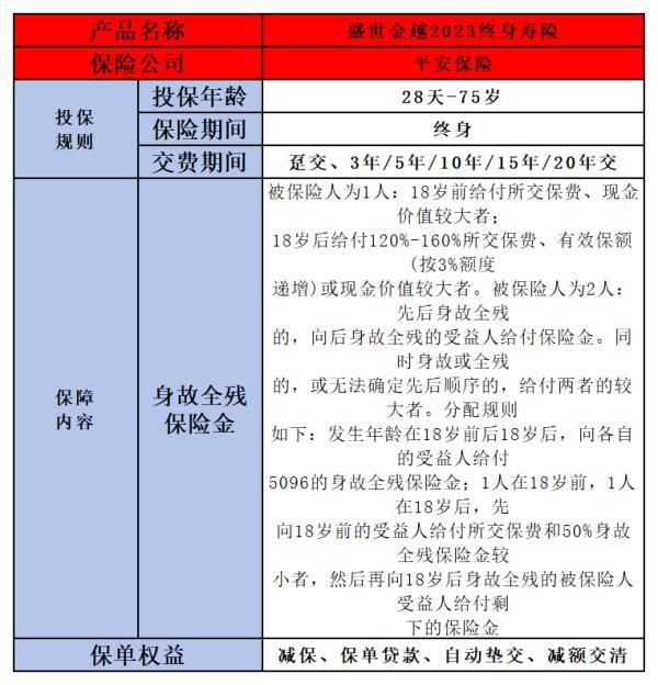 平安盛世金越2023終身壽險(xiǎn)