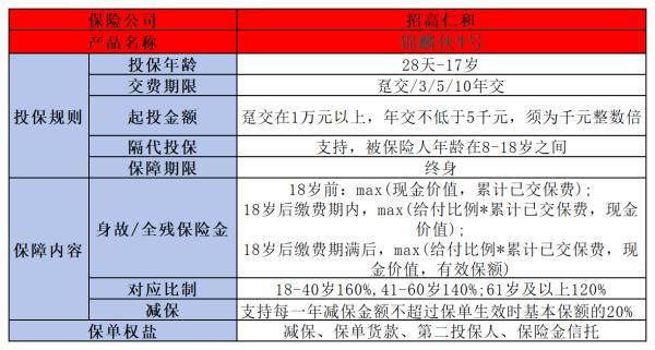 金盈衛(wèi)2號與錦麟俠1號