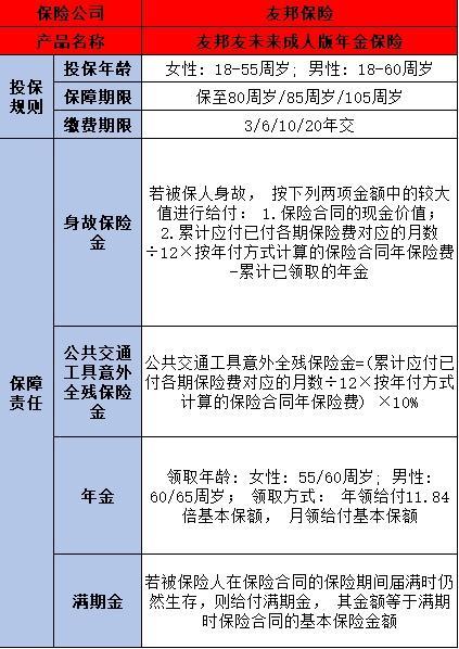 友邦保險年金險