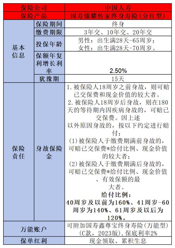 增額終身壽險(xiǎn)收益