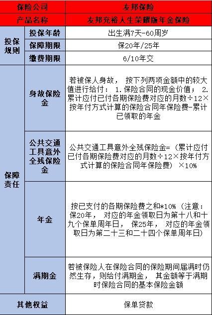 友邦保險年金險