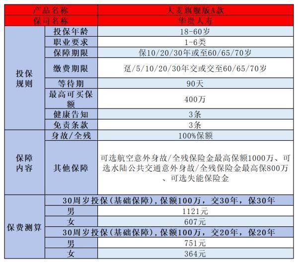 40歲買保險(xiǎn)買什么合適？這幾種保險(xiǎn)必買！