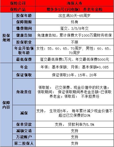 2024年金險(xiǎn)推薦