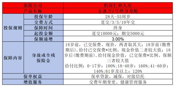 金盈衛(wèi)2號與富利多2號
